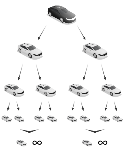 Реферальная система компании Gtaxi